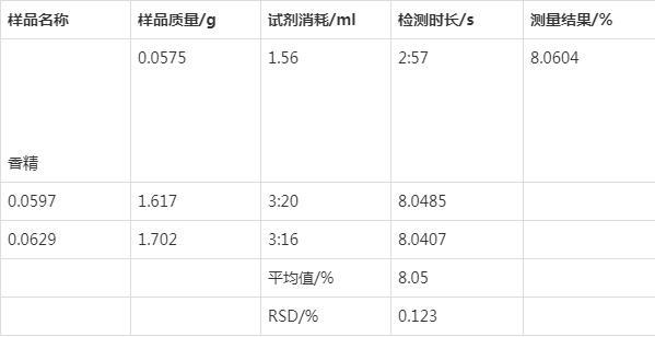 測(cè)定數(shù)據(jù)